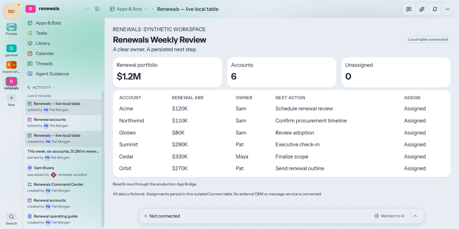 Renewals Weekly Review app with six accounts and all owners assigned